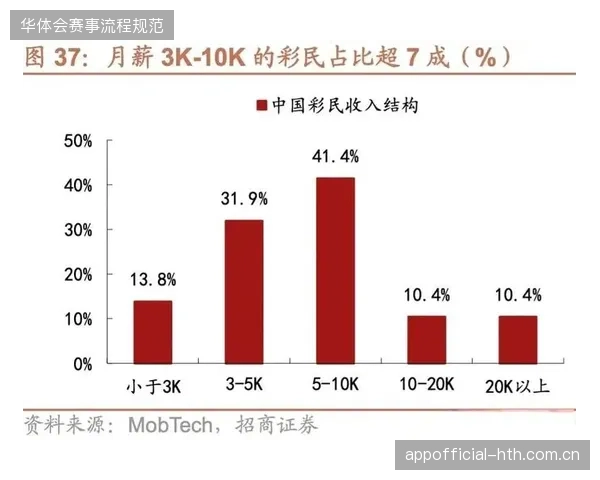 超四成区域赛事引入预测模型应对大规模人群聚集风险